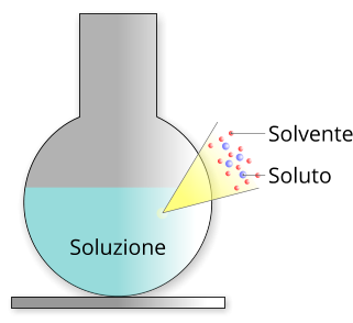 Soluzione liquida: solvente e soluto